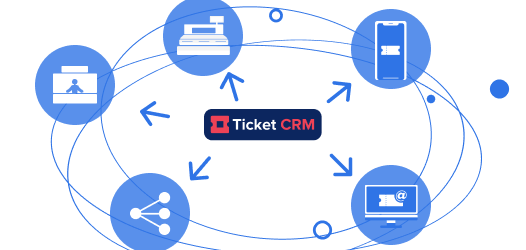 Multi-channel sales